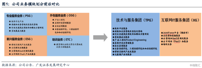 中國軟件國際 華為業務基石穩固，“解放號”平臺引領未來成長