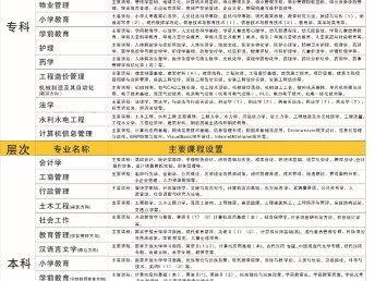 當(dāng)公司要求文憑，新都電大來幫您 真實(shí)可查詢的學(xué)歷提升方案